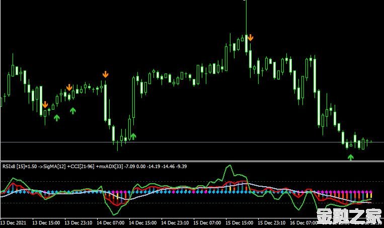 MT4ƽ̨Rsix8 index matrix indicatorָ