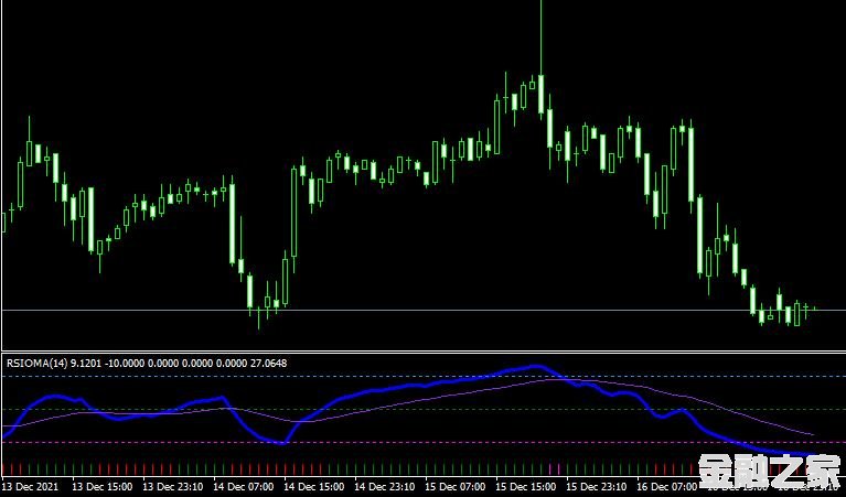 MT4ƽ̨Rsioma indicatorָ