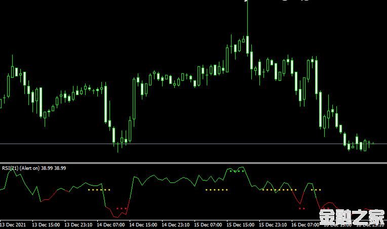 MT4ƽ̨Rsi with trend catcher signalָ