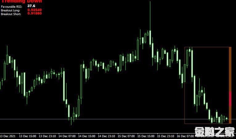 <font color='#990000'>ָMT4ƽ̨Breakout rsi indicator</font>