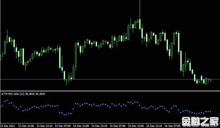 MT4ƽ̨Atm rsi lido indicatorָ