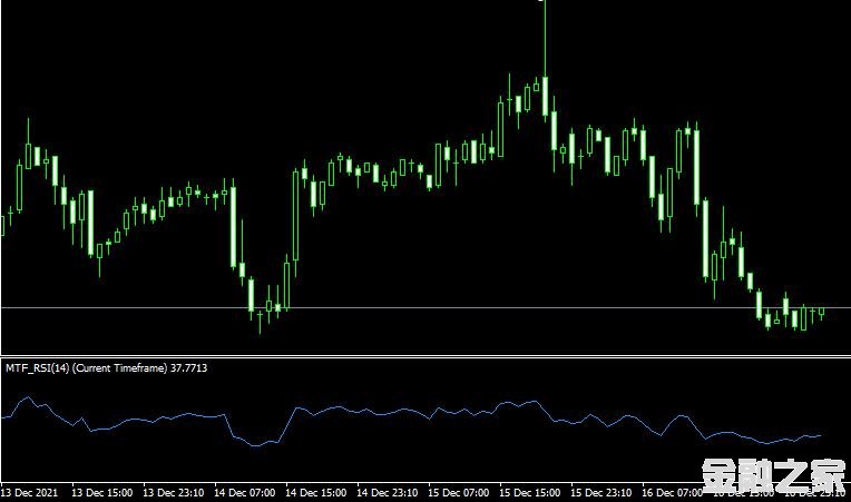 MT4ƽ̨Rsi mtf indicatorָ