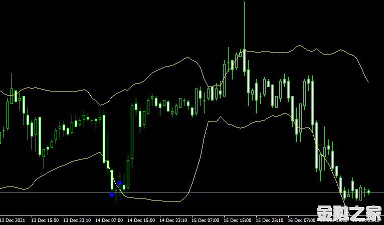 <font color='#990000'>ָMT4ƽ̨Rsi vs bollinger bands</font>