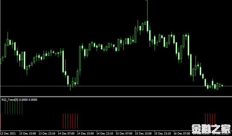 <font color='#990000'>ָMT4ƽ̨Rsi trend indicator</font>