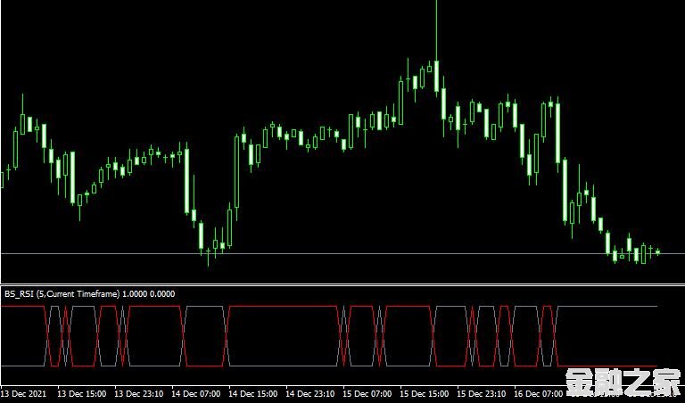 MT4ƽ̨Bs rsi indicatorָ