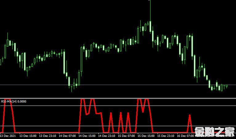 MT4ƽ̨Rsi ma indicatorָ