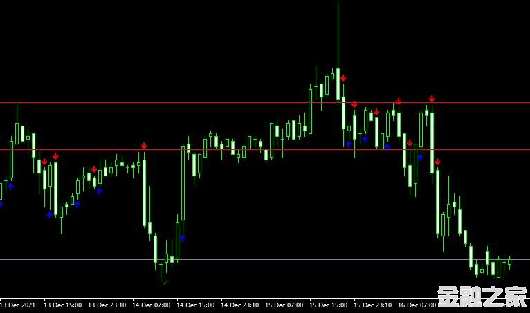 MT4ƽ̨Rsi crossing 50 plus atrָ