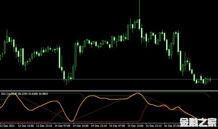 <font color='#990000'>ָMT4ƽ̨Rsi channel indicator</font>