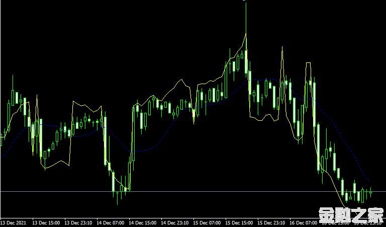 MT4ƽ̨Rsi bandsָ