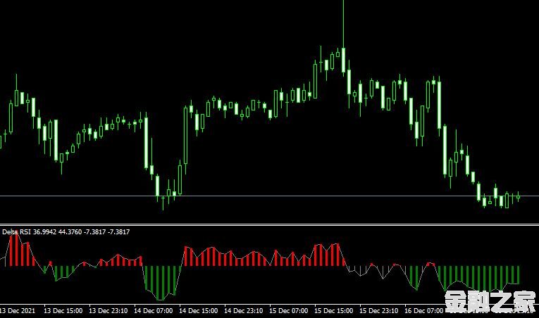 MT4ƽ̨Delta rsi indicatorָ