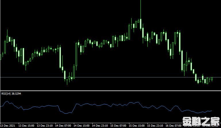 MT4ƽ̨Relative strength indexָ