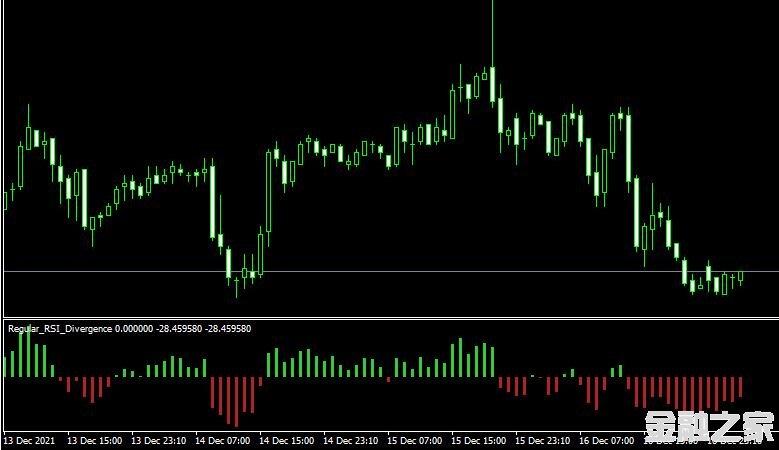 MT4ƽ̨Regular rsi divergenceָ