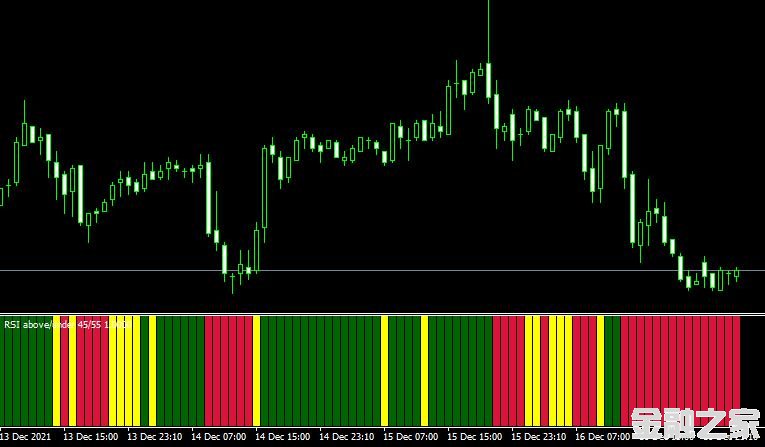 MT4ƽ̨RSI Custom indicatorָ