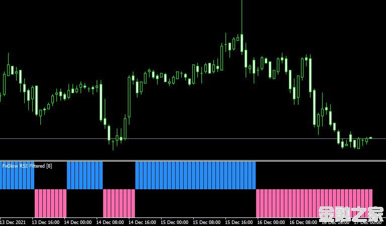 <font color='#990000'>ָMT4ƽ̨RSI Filtered indicator</font>