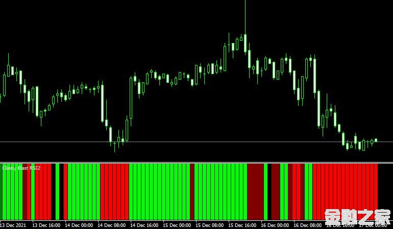 MT4ƽ̨Classy Blast RSI2 indicatorָ