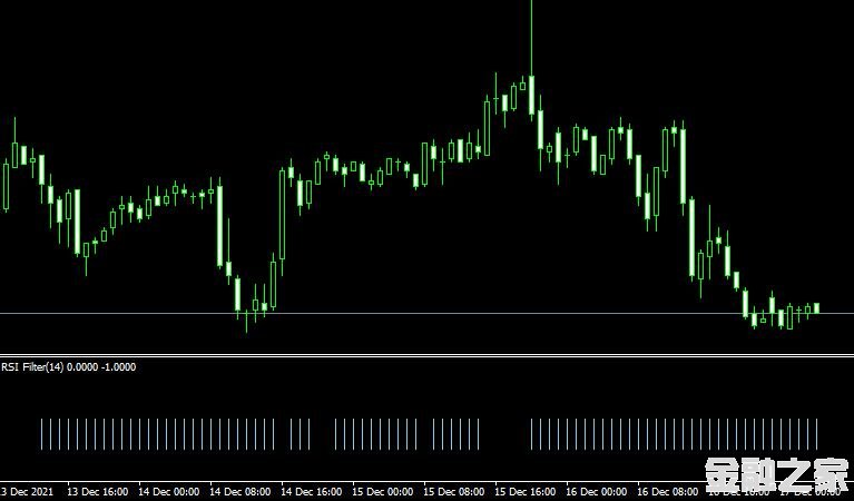 <font color='#990000'>MT4ƽ̨RSI Filter v1 indicatorָ</font>