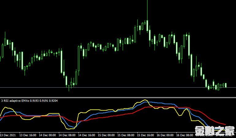 <font color='#990000'>ָMT4ƽ̨3 RSI adaptive EMAs indicator</font>