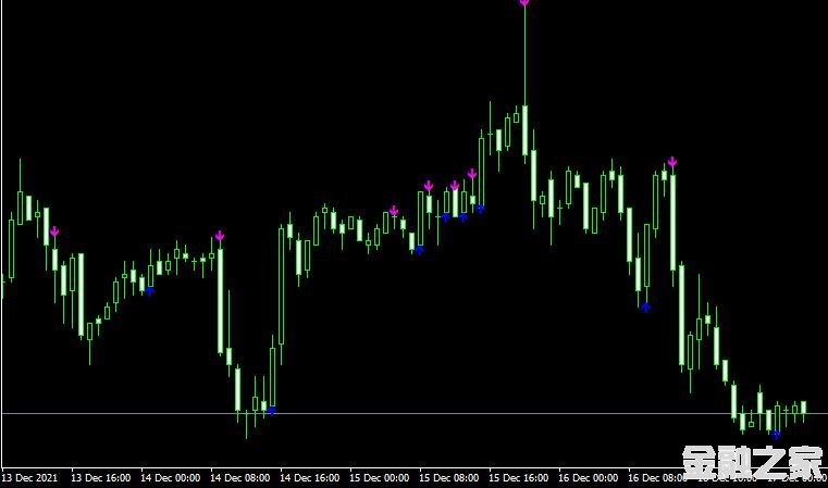 MT4ƽ̨oswad rsi indicatorָ