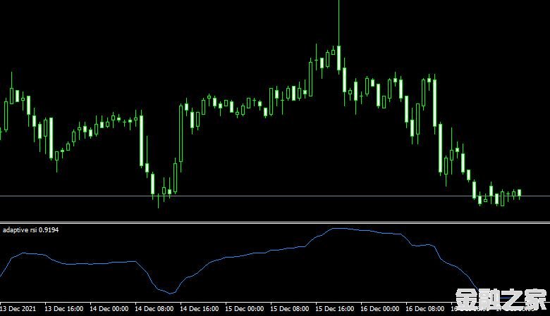 MT4ƽ̨adaptive rsi indicatorָ