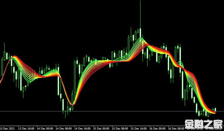 MT4ƽ̨adaptive relative strength index smoothedָ