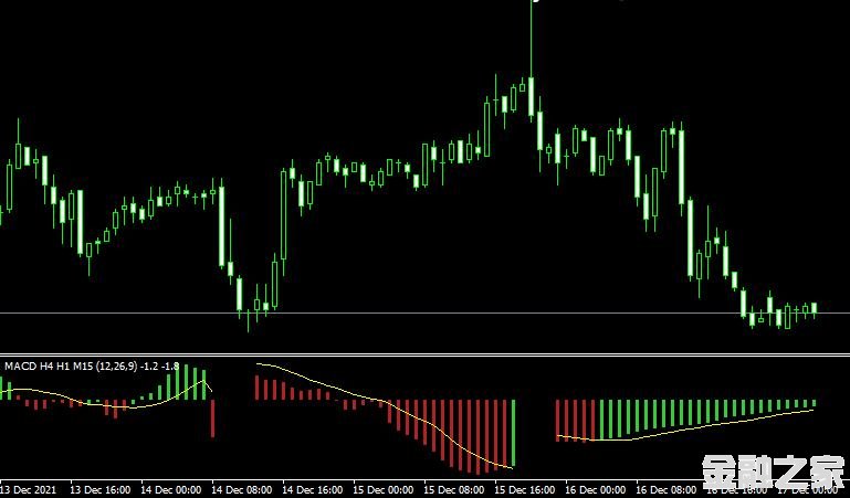 MT4ƽ̨3 time frames indicatorָ