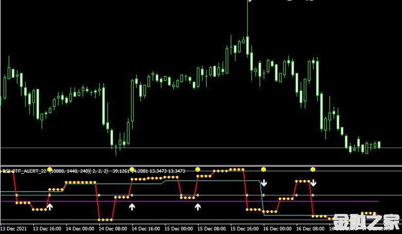 MT4ƽ̨RSI 3TF ALERT 22 indicatorָ