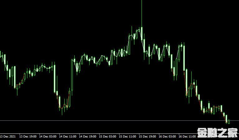 MT4ƽ̨MA rsi indicatorָ