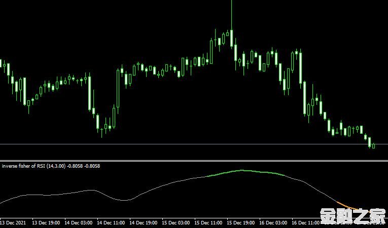 MT4ƽ̨IFT of OMA RSI indicatorָ