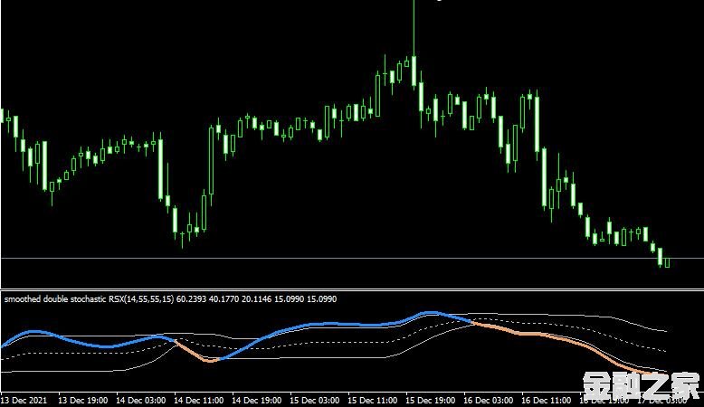 <font color='#990000'>MT4ƽ̨Double Stochastic RSI indicatorָ</font>