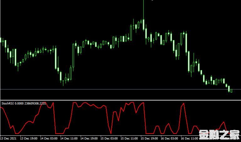 MT4ƽ̨Stoch RSI indicatorָ