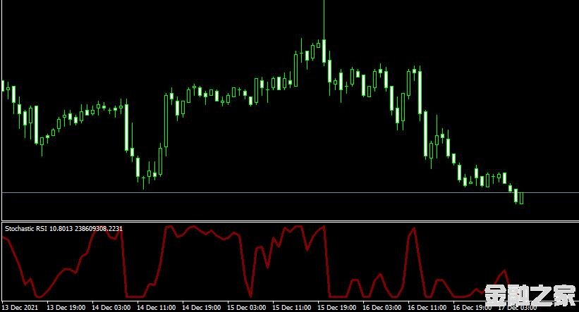 <font color='#CC0000'>ָMT4ƽ̨Stochastic RSI indicator</font>