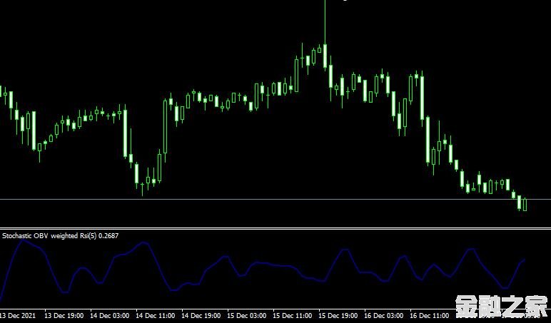 <font color='#990000'>ָMT4ƽ̨Stochastic OBV weighted Rsi</font>