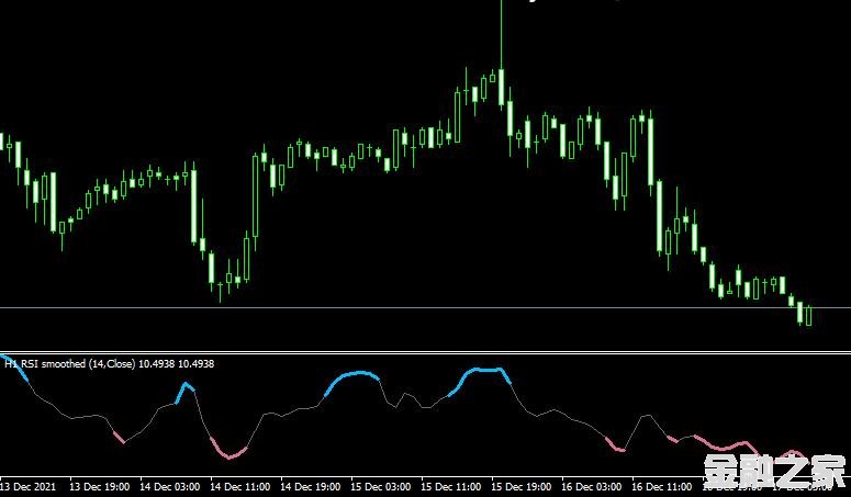 MT4ƽ̨Smoothed RSI indicatorָ