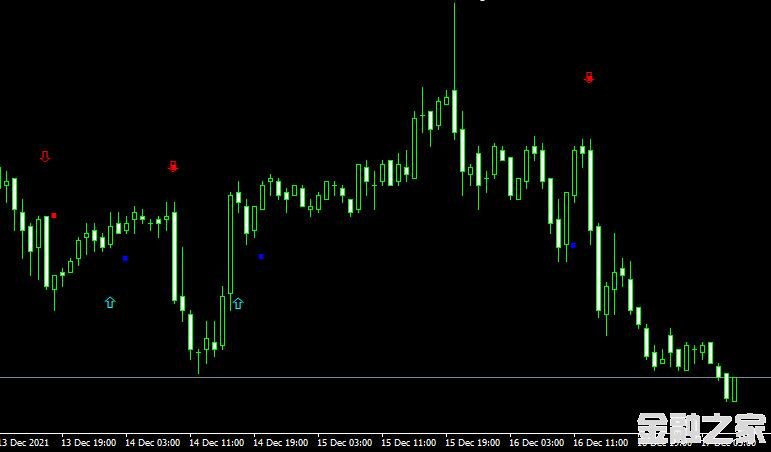 MT4ƽ̨Sidus EMA RSI Filter indicatorָ