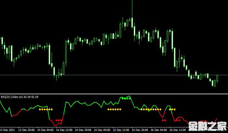 <font color='#990000'>ָMT4ƽ̨RSI Trend catcher signal</font>