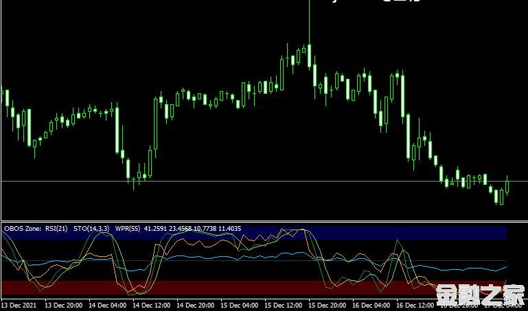 MT4ƽ̨RSI STO WPR OBO indicatorָ