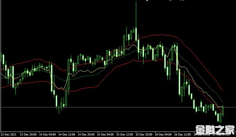 <font color='#990000'>ָMT4ƽ̨RSI On Chart indicator</font>