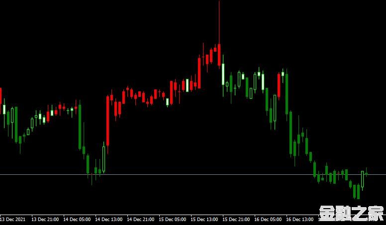 MT4ƽ̨RSI Candle Over Bought Sold indicatorָ