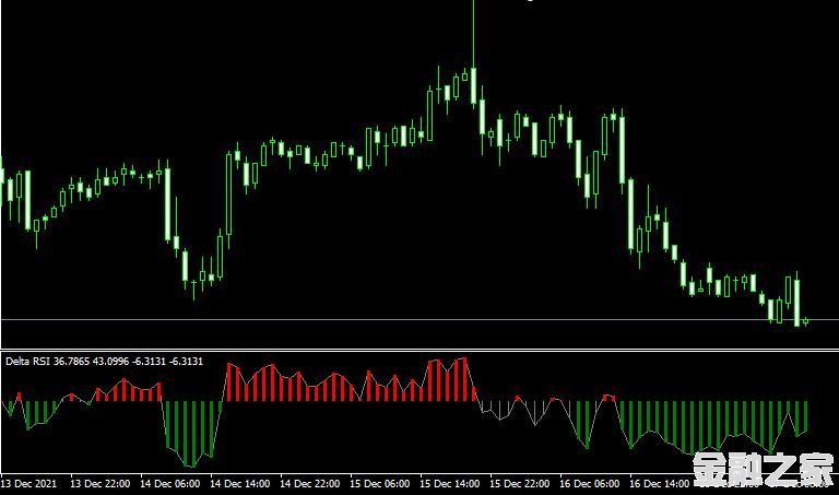 MT4ƽ̨delta rsiָ