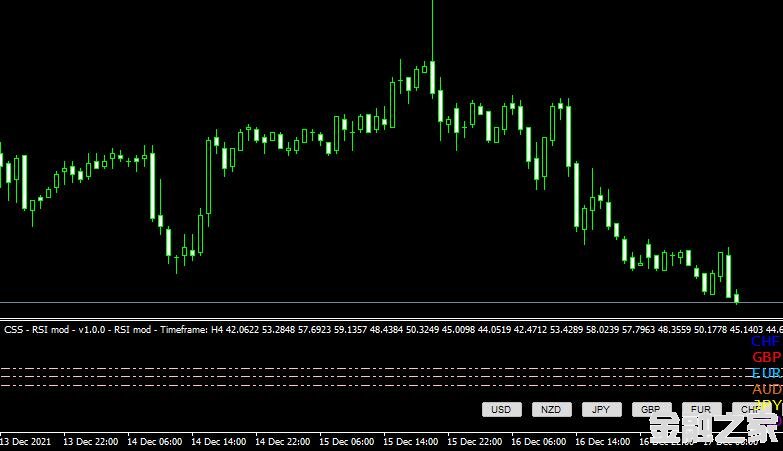 <font color='#990000'>ָMT4ƽ̨Currency Slope Strength RSI v1.4</font>