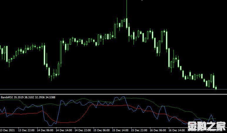 MT4ƽ̨Bands RSI mt4 indicatorָ