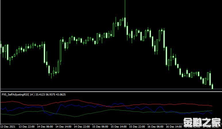 <font color='#990000'>ָMT4ƽ̨FX5 SelfAdjusting RSI v10b1e mt4 indicator</font>