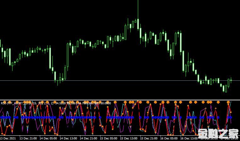 MT4ƽ̨RSI 3TF ALERT 25 indicatorָ