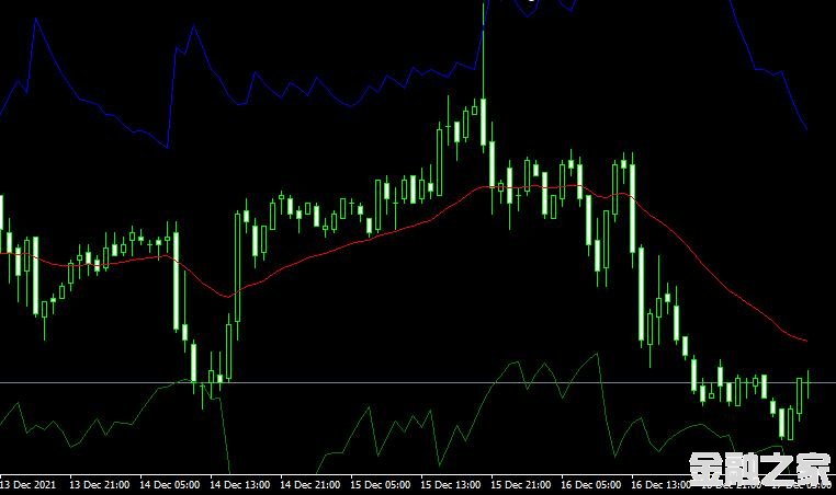 <font color='#990000'>ָMT4ƽ̨Reverse Engineered RSI indicator</font>