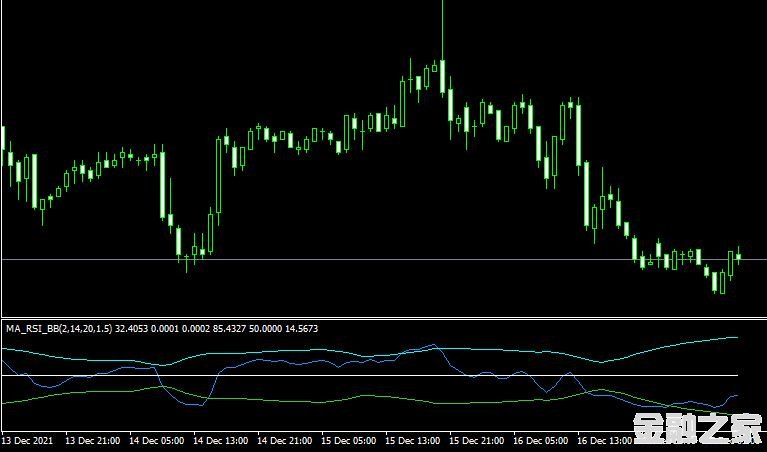 MT4ƽ̨MA RSI BB indicatorָ