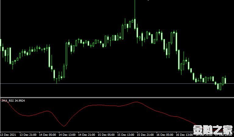 MT4ƽ̨JMA RSIָ