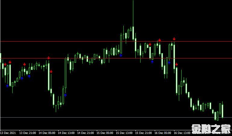 MT4ƽ̨FXA0 RSI Crossing 50 plus ATR ver1_2ָ