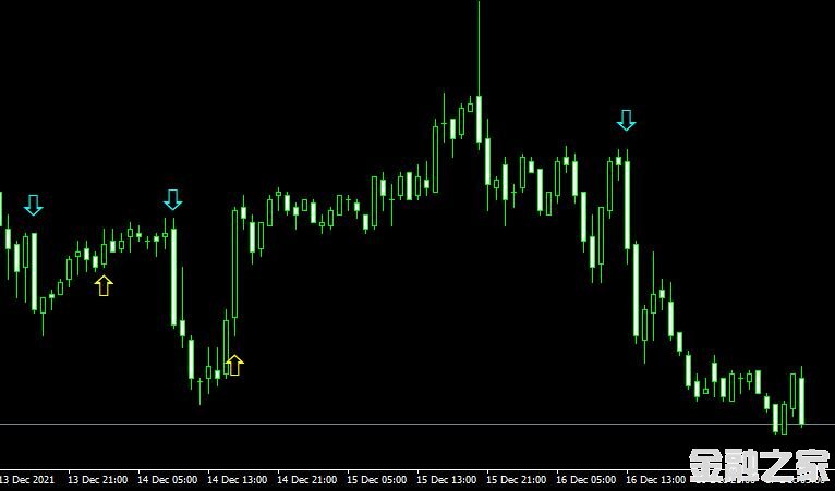 MT4ƽ̨EMA Cross RSI Trend Spotter v2ָ