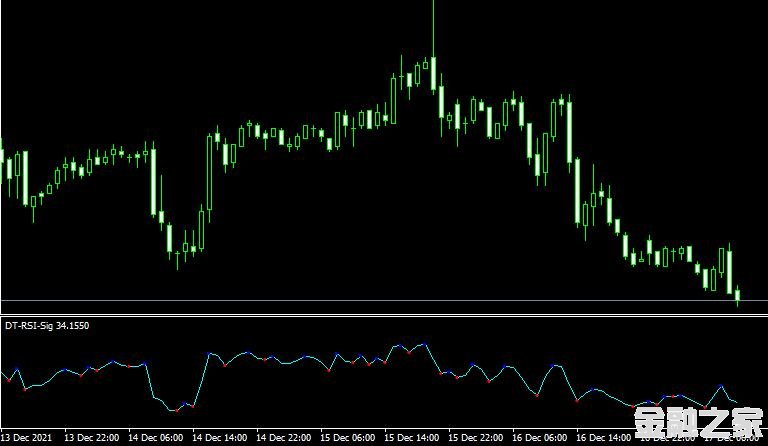 MT4ƽ̨DT RSI Sig mt4 indicatorָ