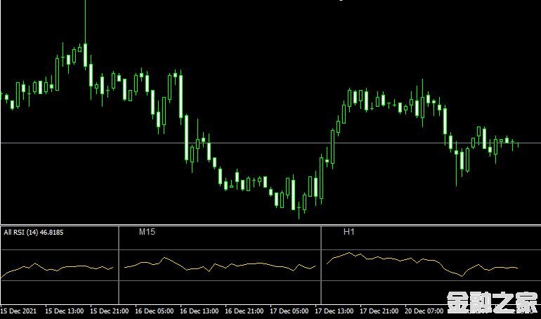 MT4ƽ̨All RSI mt4 indicatorָ